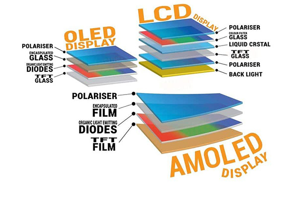 Porównanie zalet AMOLED i PMOLED