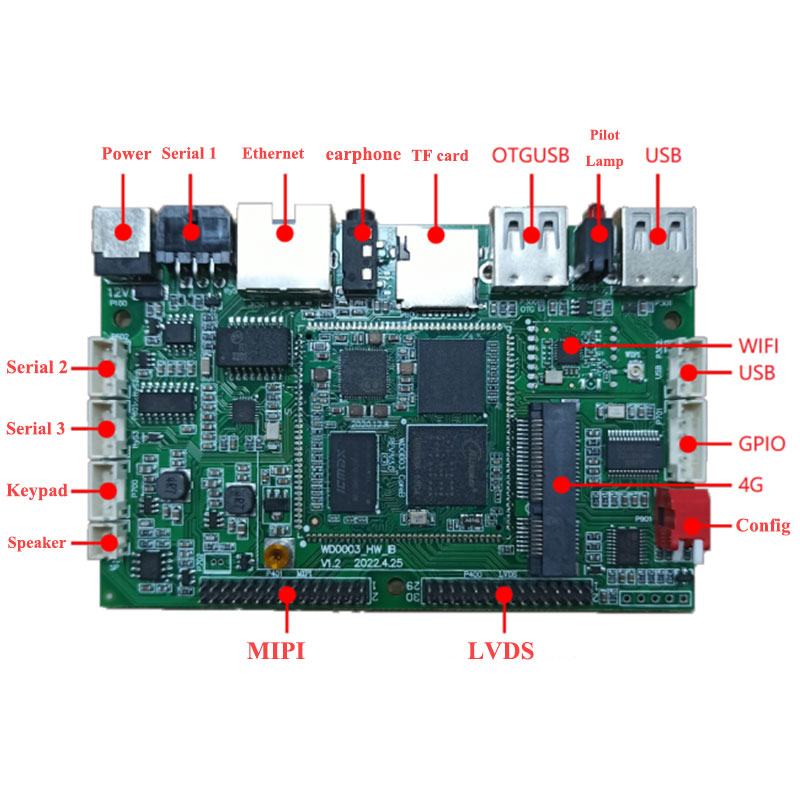 AMR Industrial Board LCD Rozwiązanie rozproszenia